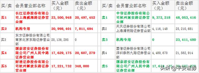 白酒板块燃爆A股，地产成资金追逐“香饽饽”
