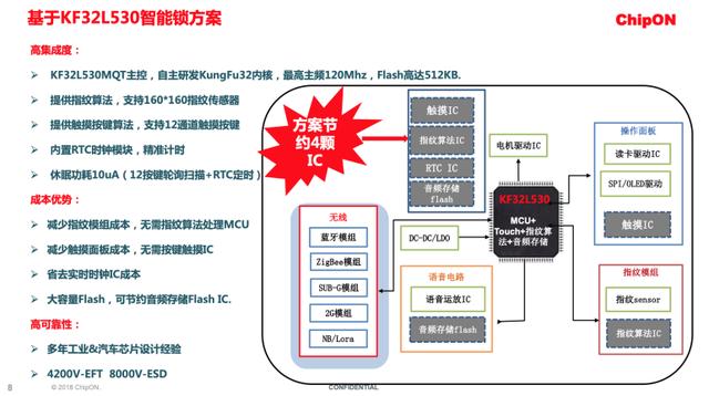 国产高端32位MCU诞生，芯旺改写智能锁竞争新格局