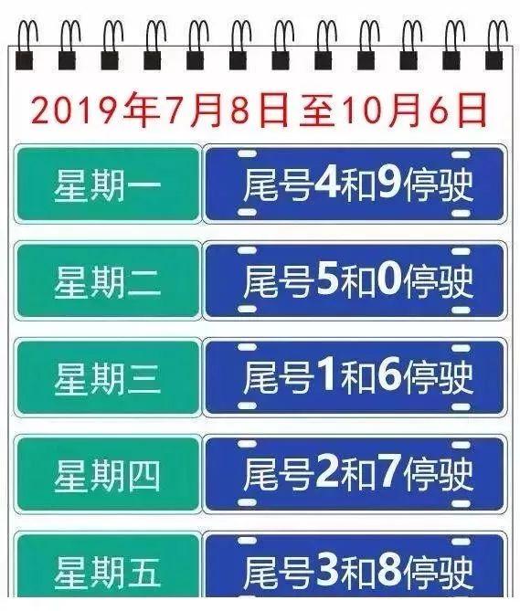 石家莊本輪尾號限行即將結束下月限行要變了速速轉告