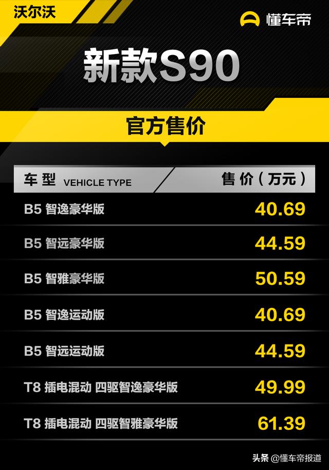 新车 | 新款沃尔沃S90正式上市 售40.69-61.39万元