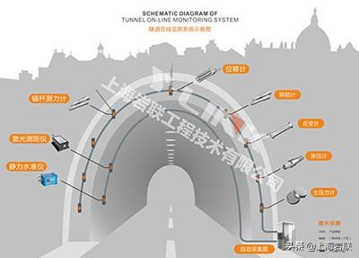 隧道如何测量,求测量步骤和方法
