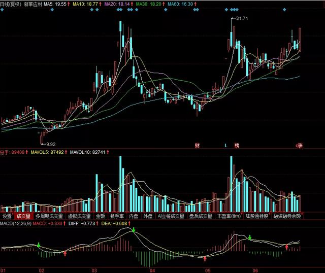 光伏板块第一天就炸了！后市还有赚钱机会吗？