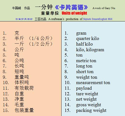 噸用英語怎麼說(噸的英語單詞)