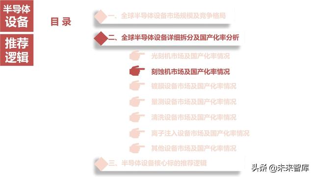 半导体设备产业链164页深度解析：详解半导体前道7大类设备
