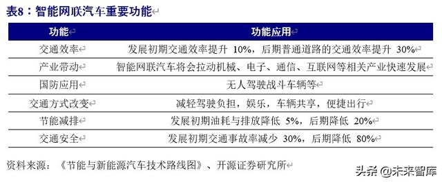 车联网行业深度研究与投资专题报告：5G时代，产业价值空前
