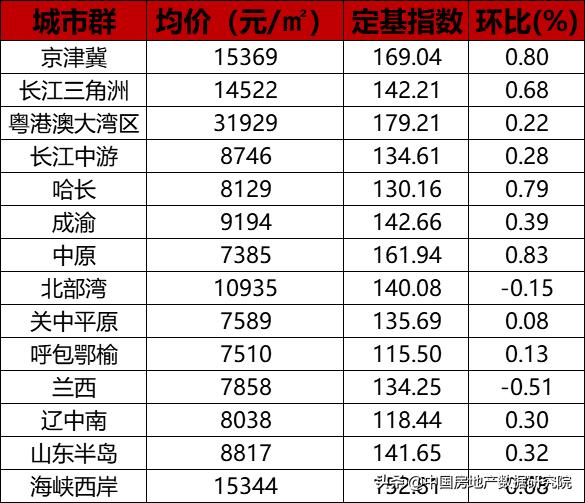 2019年8月房價指數簡述-箇舊樓訊