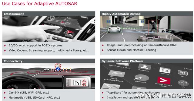 布谷鸟产研-全面了解自适应Autosar