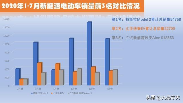 特斯拉Model 3新能源电动车，上市即巅峰，是如何做到的