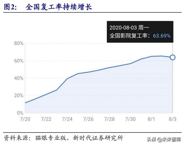 娱乐传媒行业中期投资策略：推荐游戏流媒体，关注影视院线性价比