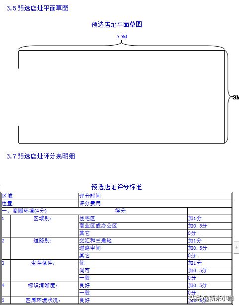 实用工具：新兴职业门店选址专员实用手册