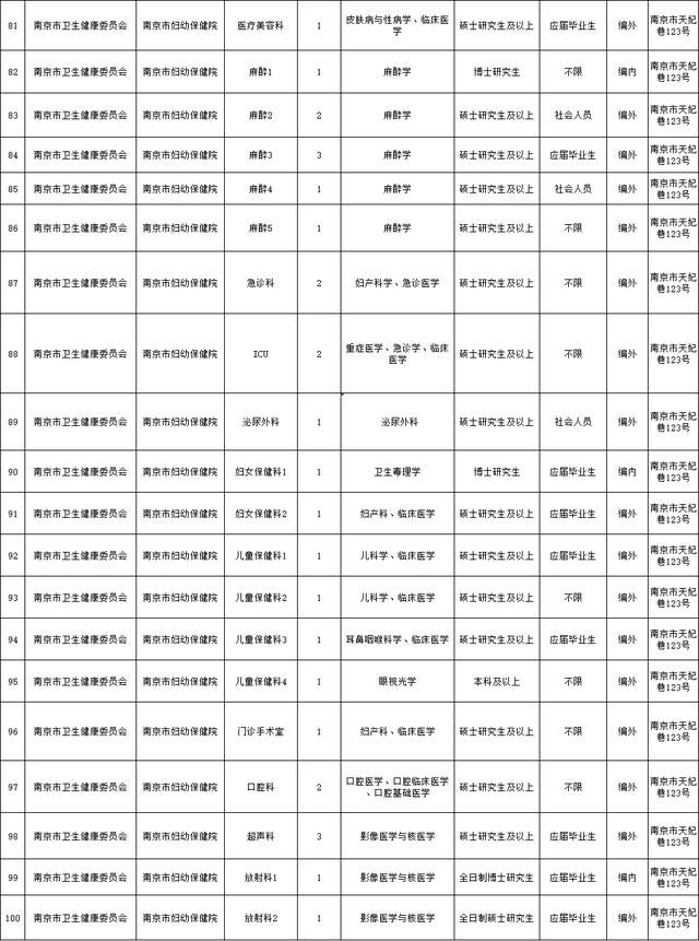 1382人！南京部分事业单位招聘！