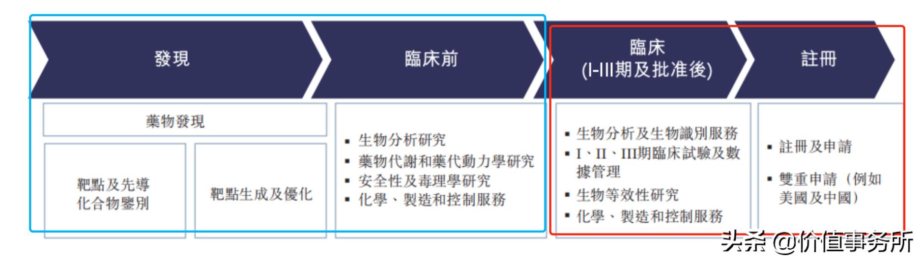 毫无疑问，下一个恒瑞医药就是它，泰格医药，未来10年确定性极高