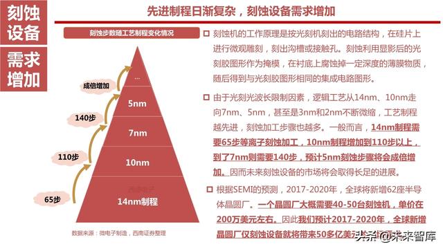 半导体设备产业链164页深度解析：详解半导体前道7大类设备