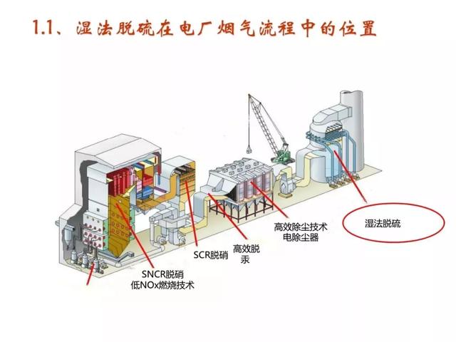 電廠脫硫流程(脫硫脫硝工藝流程圖)