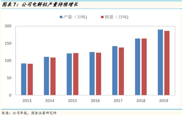 「国金研究」云铝股份深度：绿色水电铝龙头，