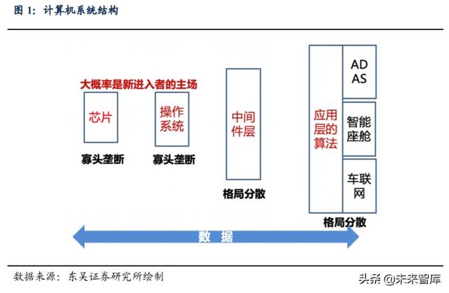 汽车行业深度报告：汽车软件操作系统产业链深度解析