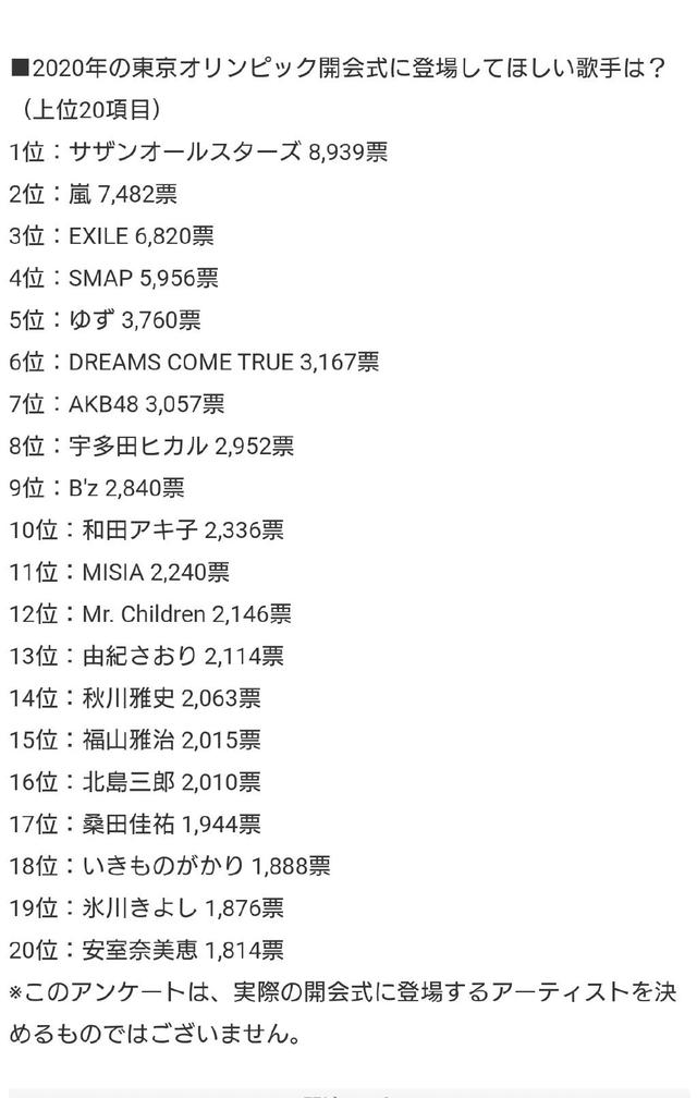 日本網友票選"東京奧運會想看到的歌手"，國民樂隊高票當選 - Idolworld