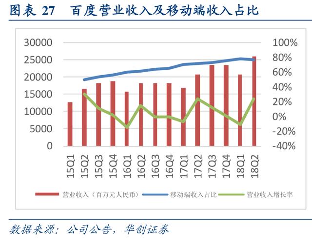 互联网行业深度研究：互联网巨头大盘点（上）