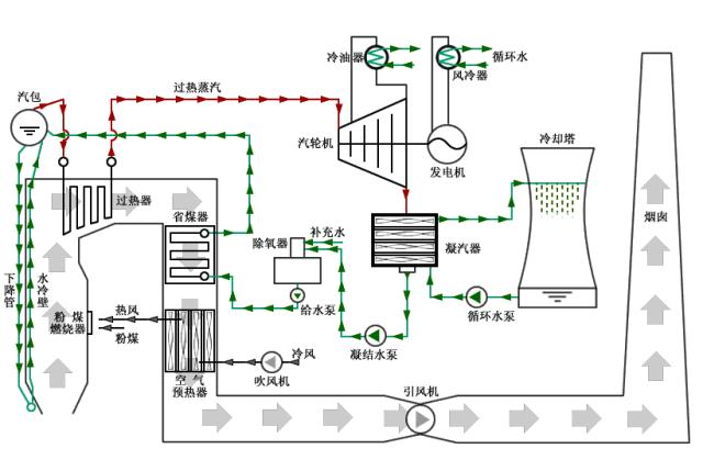 余热发电工艺流程图余热锅炉工艺流程图