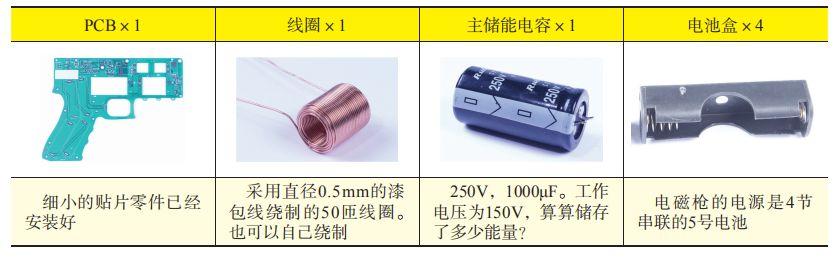 电磁炮制作指南——教你轻松DIY电磁炮