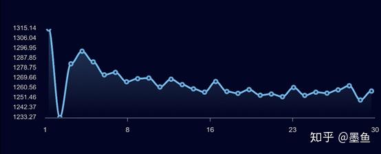 Redmi G游戏本首发评测——一台“方向对了”的性价比产品