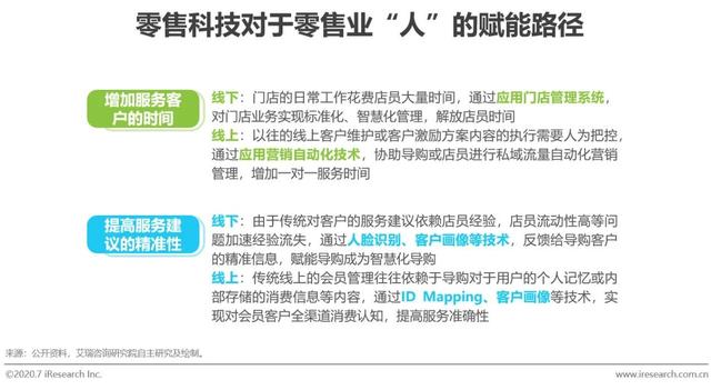 2020年中国零售科技行业研究报告