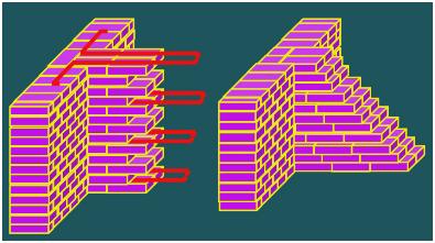 砌体的抗压强度总是低于所用砖的抗压强度吗