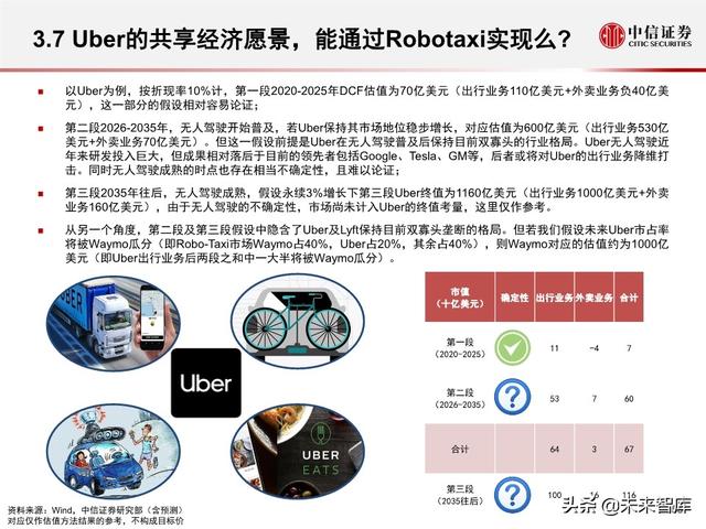 汽车无人驾驶产业127页深度解析