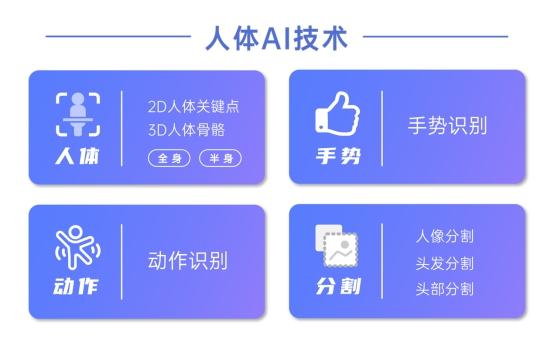 视频AR玩法进入全身时代，相芯人体AI技术全面升级