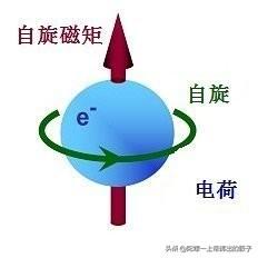 中国科学家真的揭开了量子力学波函数神秘面纱吗？