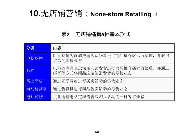 120页完整版，18种营销模式详解，果断收藏