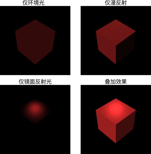 Understanding the Phong Lighting Model - iMedia