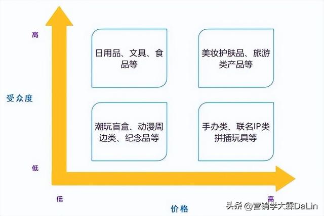 the-consumption-logic-behind-the-blind-box-economy-imedia