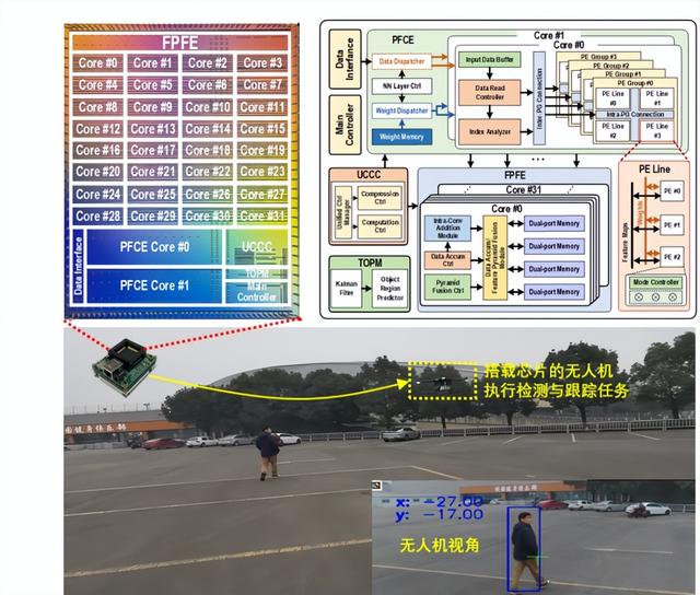 University of Electronic Science and Technology Zhou Jun team published