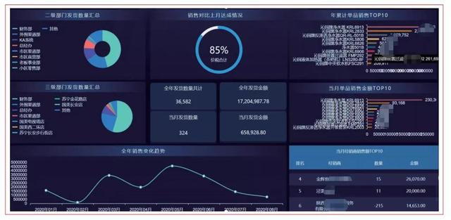 Yonyou U8+ collaborative office integration application helps Xi'an ...