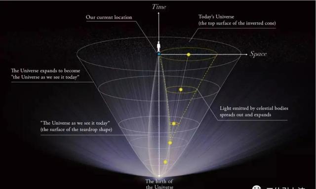 The Big Rip Theory: The universe will end in 16.7 billion years, and ...