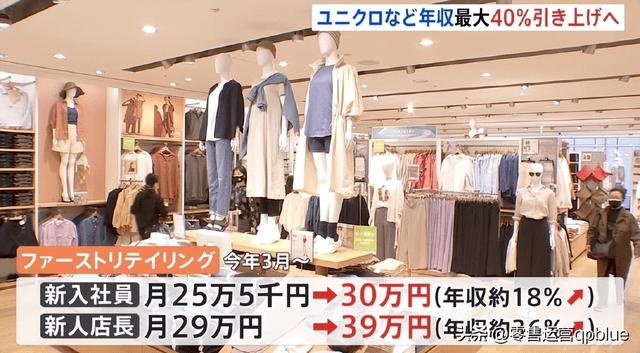 Entering The winter Fast Fashion Brand What Is The Confidence Of 