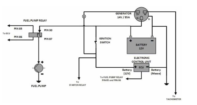 Automotive Electronics DIN 72552 Terminal Definitions - iMedia