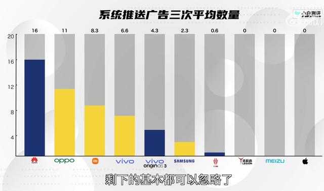 which-one-is-the-best-for-mobile-phone-system-advertisement-push-the