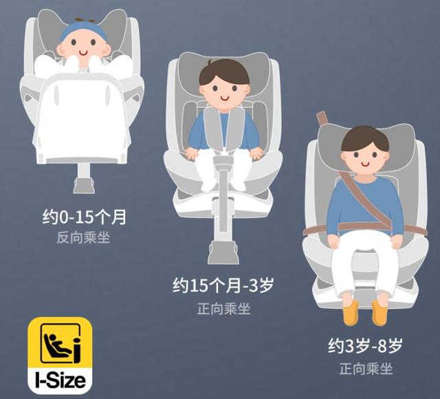 What Age Is A Child Safety Seat Suitable For IMedia what-age-is-a-child-safety-seat-suitable-for-imedia