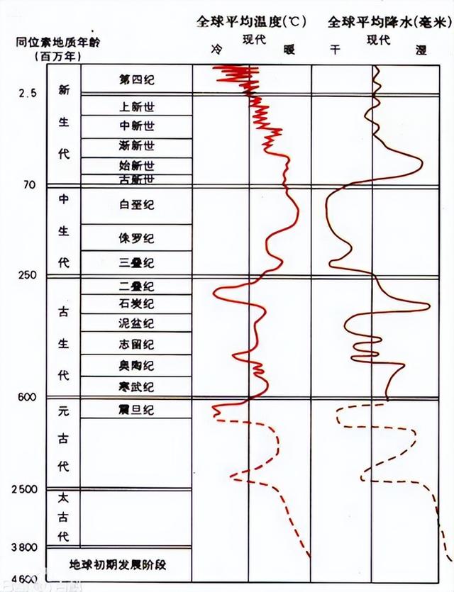 global-warming-in-fact-it-is-still-an-interglacial-period-and-there