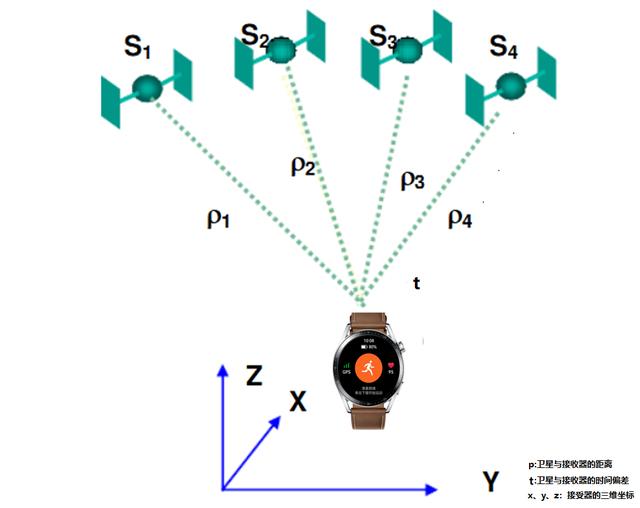 How to solve the inaccurate GPS positioning or trajectory of Huawei