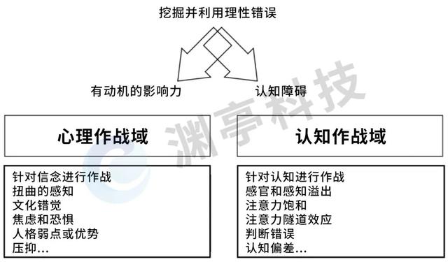 A Brief Analysis of the Emergence of the Concept of 