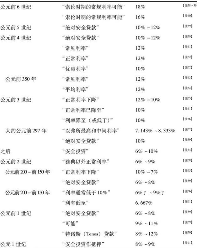 college-letter-788-the-thing-about-interest-rates-imedia