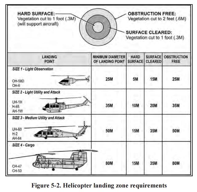 1-picture-us-army-helicopter-landing-area-requirements-imedia