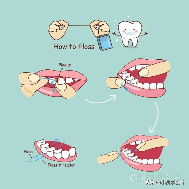 Does flossing make gaps between teeth bigger? - iMedia