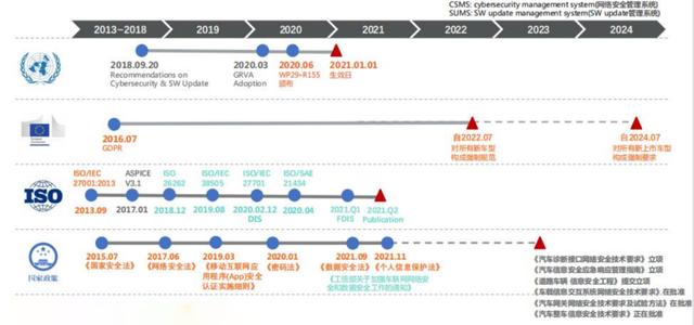 How to do OTA security for intelligent connected cars? - iMedia