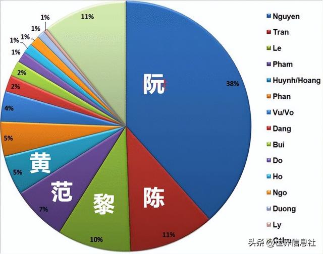 40-of-the-people-have-the-surname-nguyen-why-are-there-so-many-nguyen