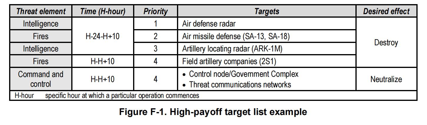 1-u-s-army-example-of-high-payoff-target-list-imedia