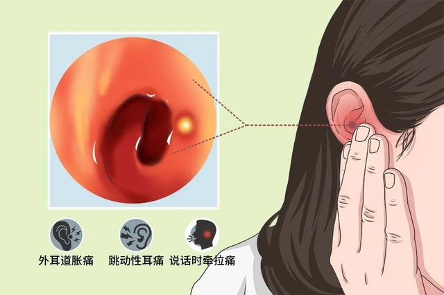 Boils and swollen external auditory canal - iMedia